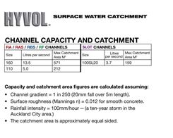 Picture for category Capacity & Catchment